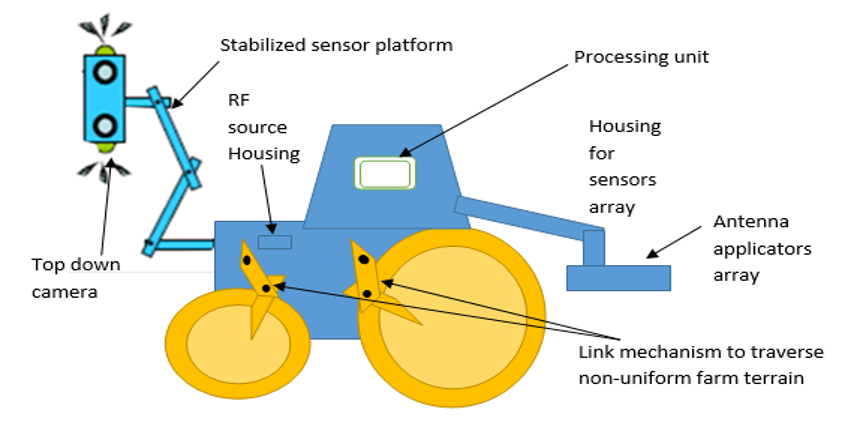 Innovation_Patent_DEL_2014